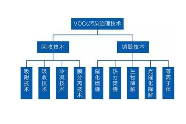 VOCs是什么，怎么理解