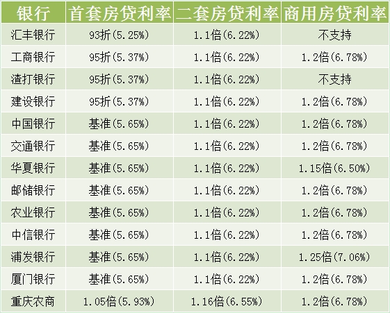 银行房贷利率是怎么算的？