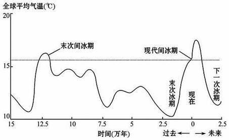 2030的小冰河时期是真的存在吗，那时的气温是不是真的很低？