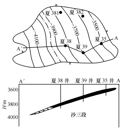 岩性油气藏类型及特征