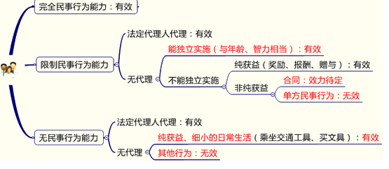 自然人和法人是什么意思?