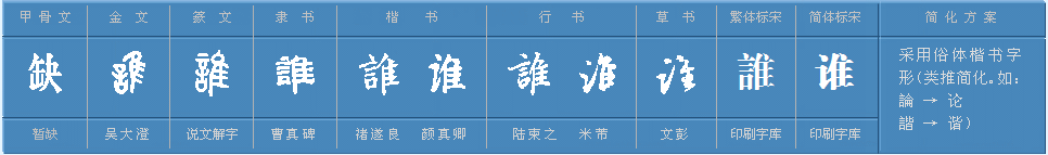 “谁”的读音到底是“shui”还是“shei”？