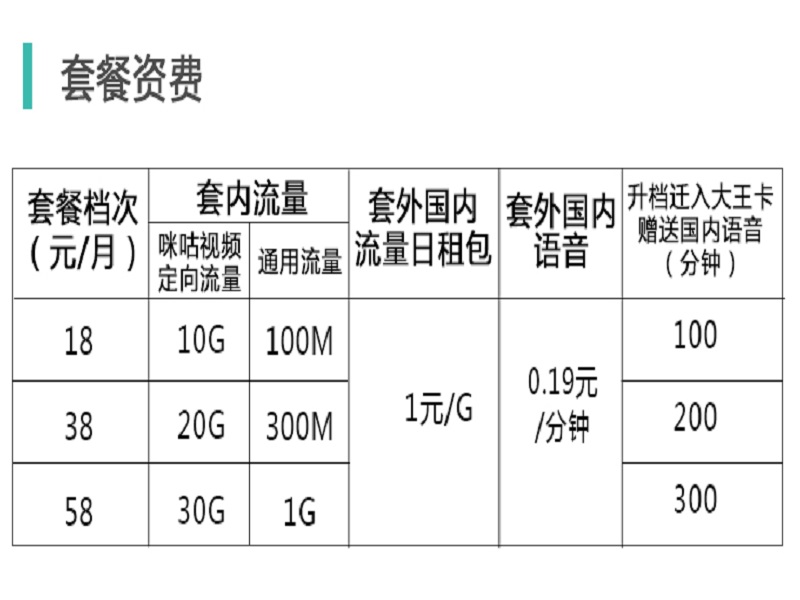 移动大王卡有哪些套餐？