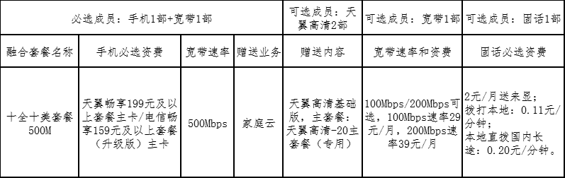 电信十全十美套餐是什么 电信十全十美套餐资费介绍