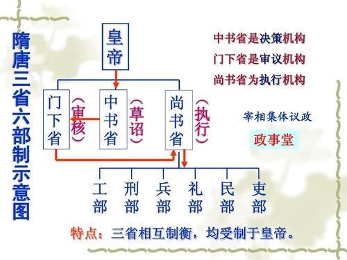 历史上的刑部、吏部、工部、户部都是干什么工作的？？？？？？