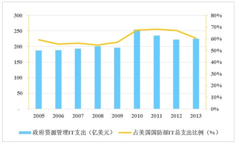 以“中国政府支出管理制度的改革”为主题，撰写一篇小论文。谁帮帮我~