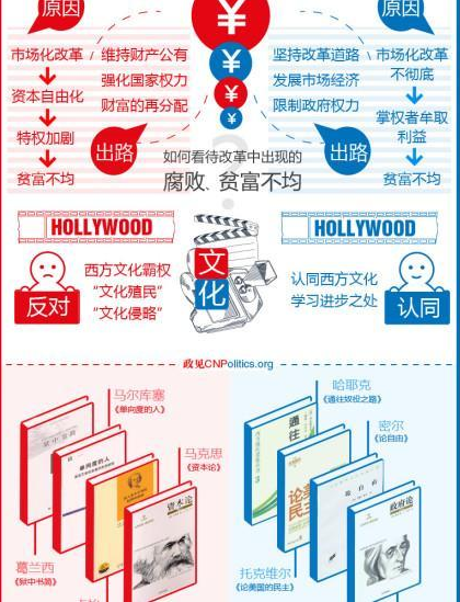 左右派、左右倾、左右翼。什么意思？