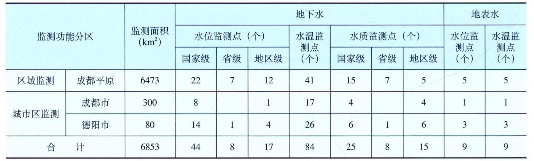 四川省地质环境监测总站