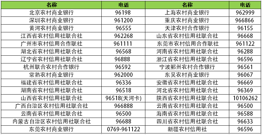 农村信用社电话多少