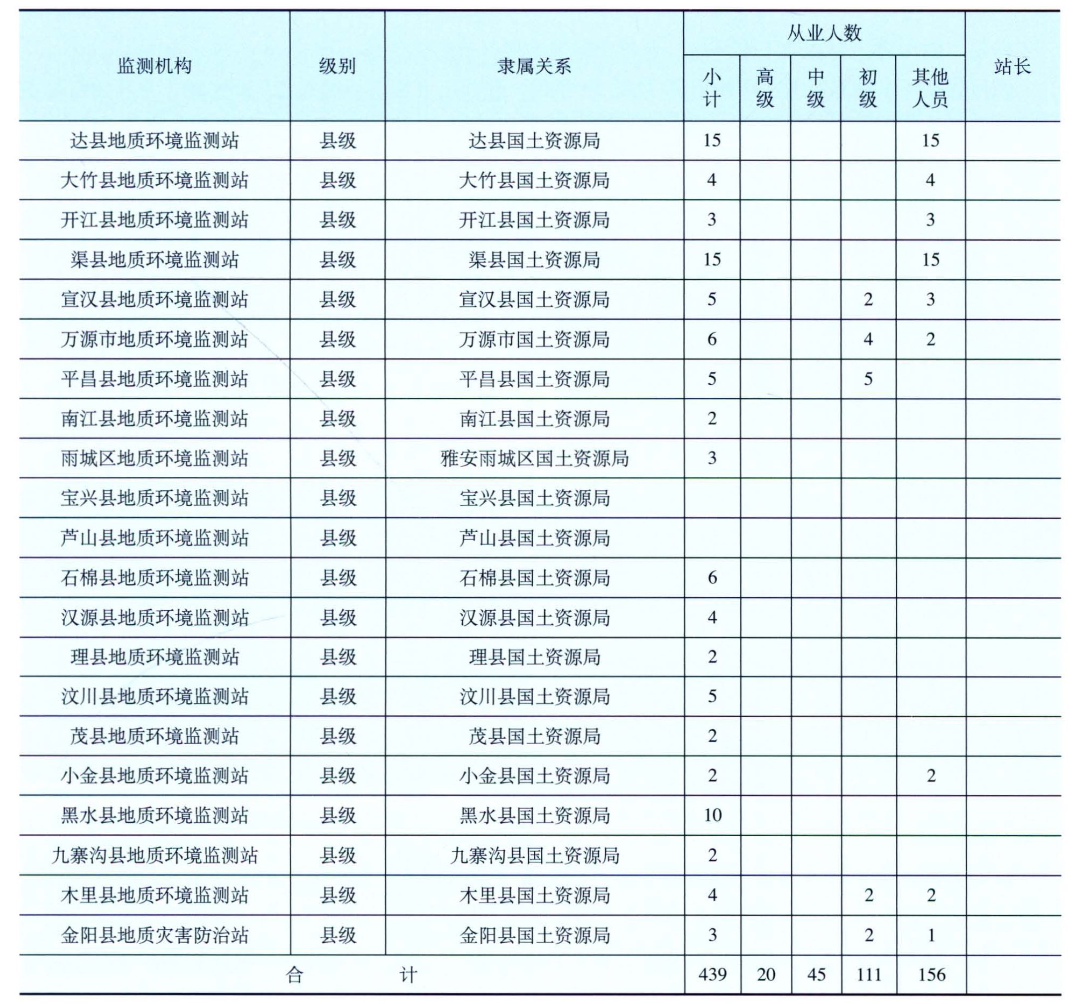 四川省地质环境监测总站