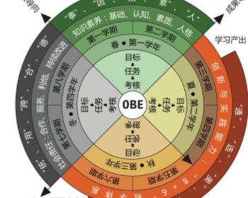 obe教学理念是什么？