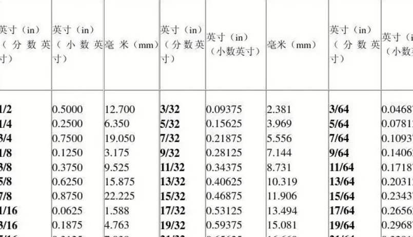 10英寸直径是多少厘米？