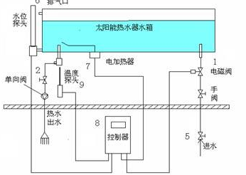 太阳能热水器自动上水控制器安装图解