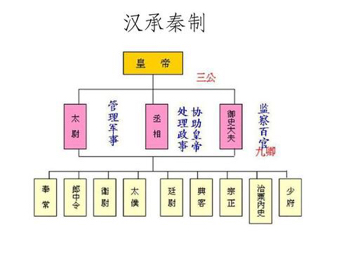 梳理秦朝秦二世而亡的原因