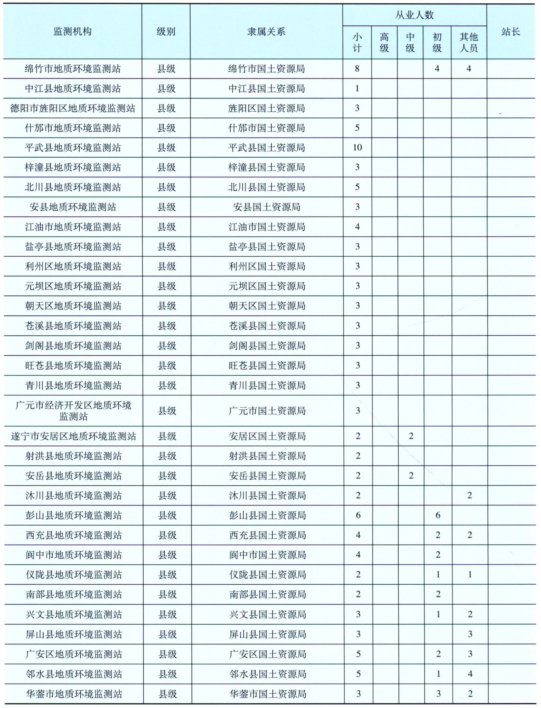 四川省地质环境监测总站