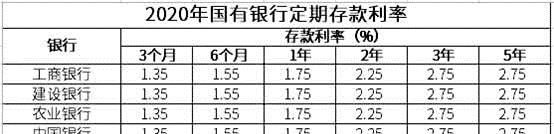 10万存银行一年利息是多少？