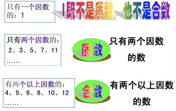 100以内的合数有哪些