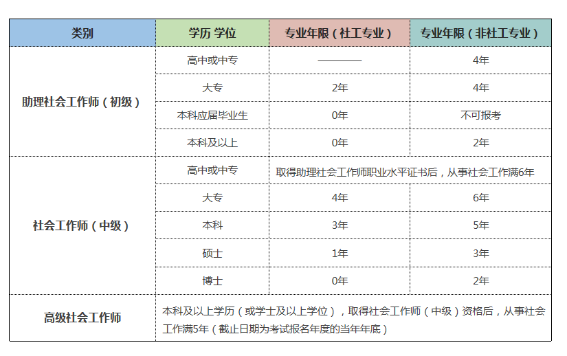 社会工作师是干什么的?