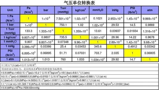 kgf.cm与n.m又是怎样换算的