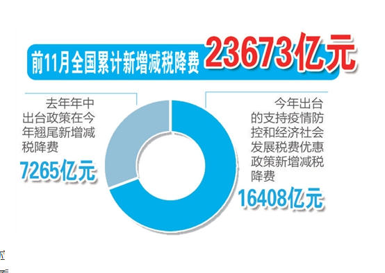 2020年中国GDP是多少？