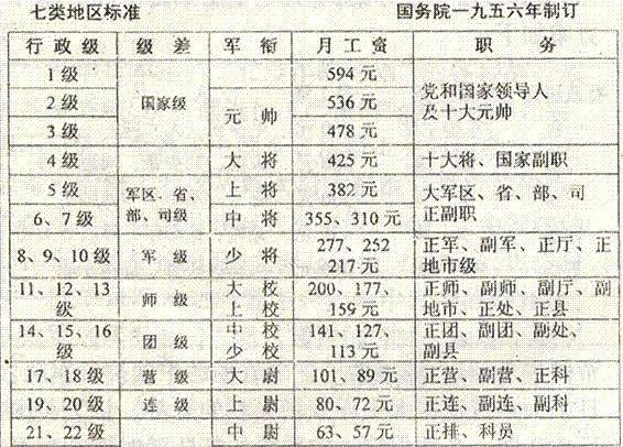 “行政职务”和“党内职务”的区别