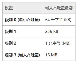 网速突然变的很慢是什么原因？