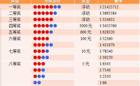 双色球中奖了如何领取奖金