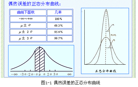 标准偏差SD的计算