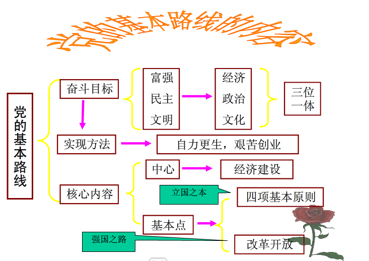 坚持党在社会主义初级阶段的基本路线100年不动摇，关键是