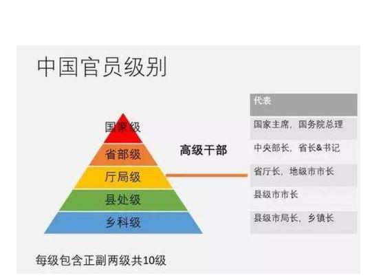 副厅级属于什么级别