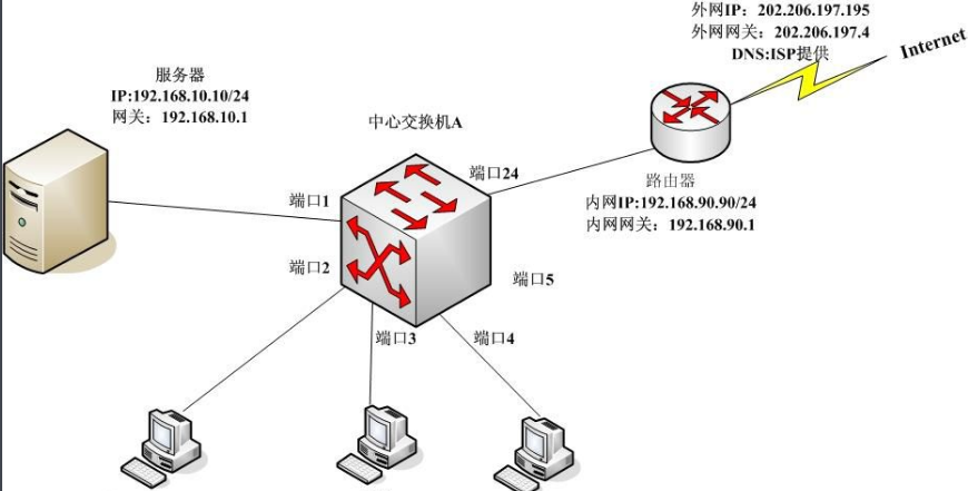 软路由是什么意思？有什么作用？