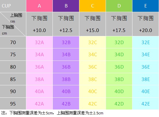 内衣的abcd罩杯是什么意思