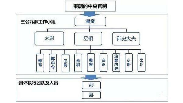 郡县制和分封制有什么区别？哪种制度要更好一些？