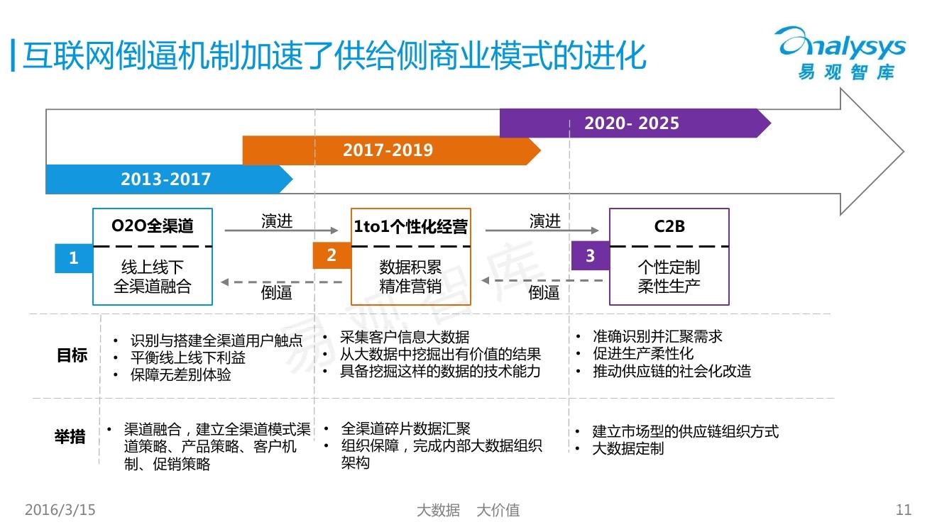 什么叫倒逼机制啊