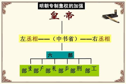 “中书省“与”行中书省“的区别