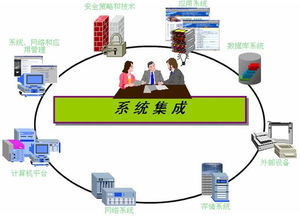 系统集成项目管理工程师报考条件