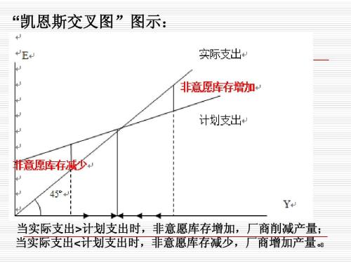 凯恩斯主义的主要观点？