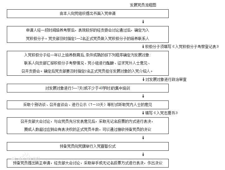 发展党员工作的“十六字”方针是什么？