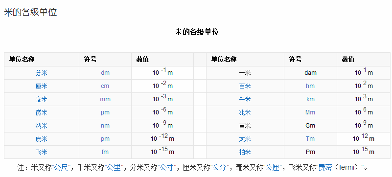 1000米等于几公里，几公里等于一千米