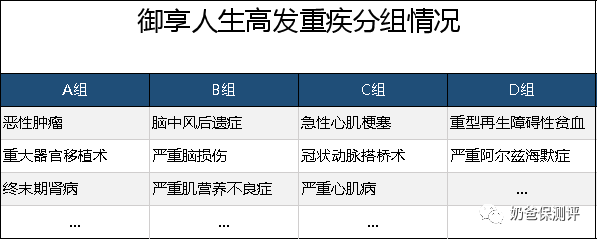 工银安盛人寿保险到底有多坑爹呀