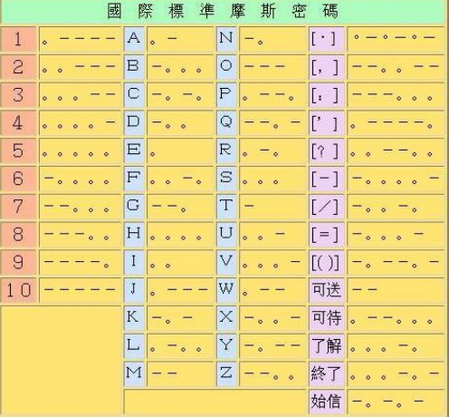 谁知道摩斯密码对照表？图和文字均可