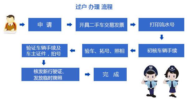 公司车辆过户个人名下，怎么办手续？