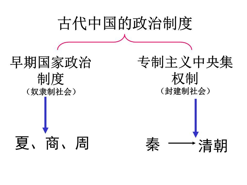 郡县制和分封制有什么区别？哪种制度要更好一些？