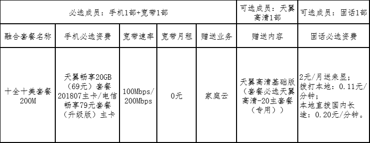 电信十全十美套餐是什么 电信十全十美套餐资费介绍