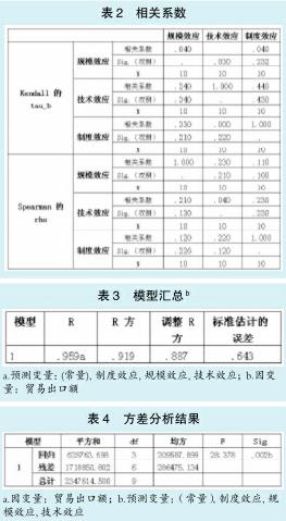 新新贸易理论的新新贸易理论的异质企业贸易模型