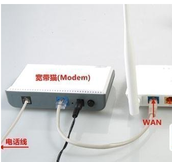 无线路由器WAN口连接不上什么原因