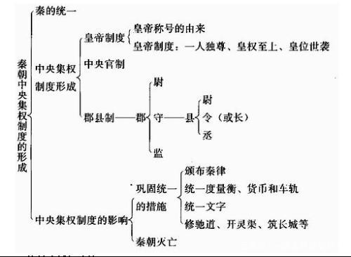 郡县制和分封制有什么区别？哪种制度要更好一些？