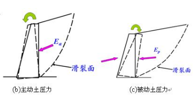 主动土压力和被动土压力如何区别