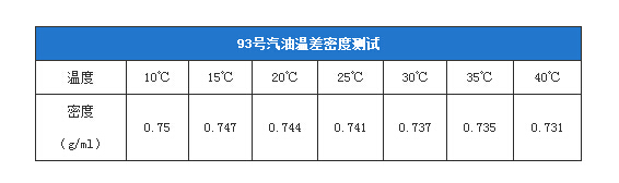 1kg汽油等于多少升？