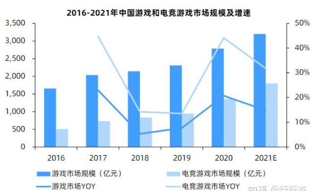 电竞专业都学什么